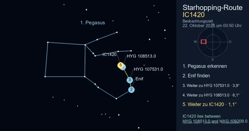 So findest du IC1420 mithilfe von Pegasus