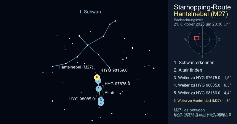 So findest du Hantelnebel (M27) mithilfe von Schwan