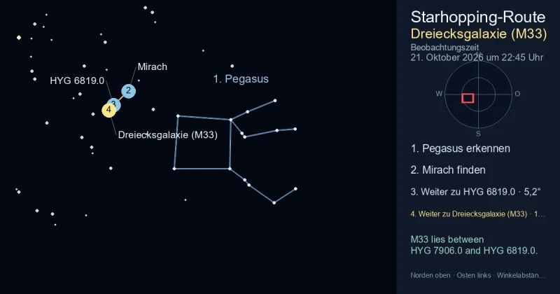 So findest du Dreiecksgalaxie (M33) mithilfe von Pegasus