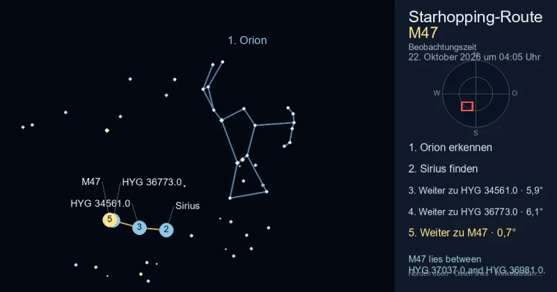 So findest du M47 mithilfe von Orion
