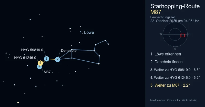 So findest du M87 mithilfe von Löwe