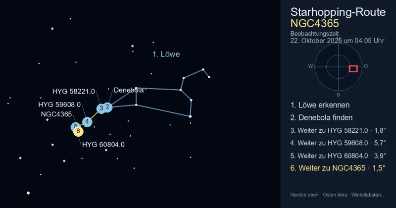 So findest du NGC4365 mithilfe von Löwe