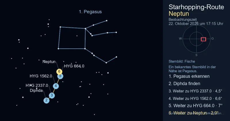 So findest du Neptun mithilfe von Pegasus