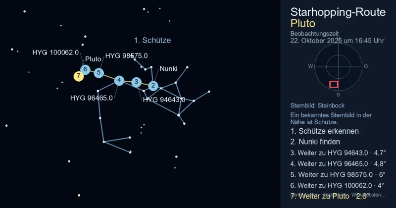 So findest du Pluto mithilfe von Schütze