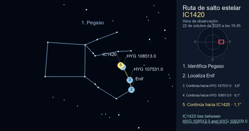 Cómo encontrar IC1420 usando Pegaso