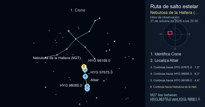 Cómo encontrar Nebulosa de la Haltera (M27) usando Cisne