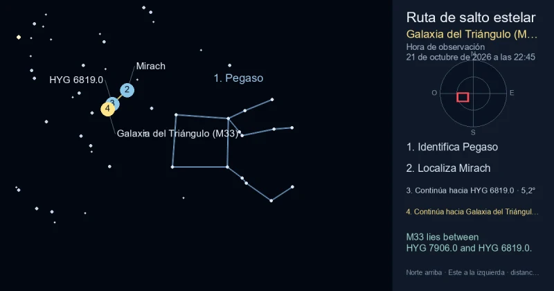 Cómo encontrar Galaxia del Triángulo (M33) usando Pegaso