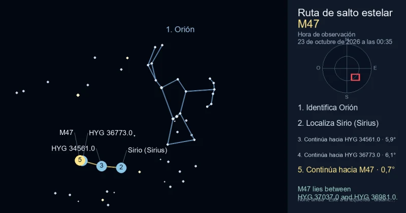 Cómo encontrar M47 usando Orión