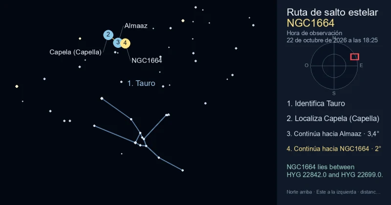 Cómo encontrar NGC1664 usando Tauro