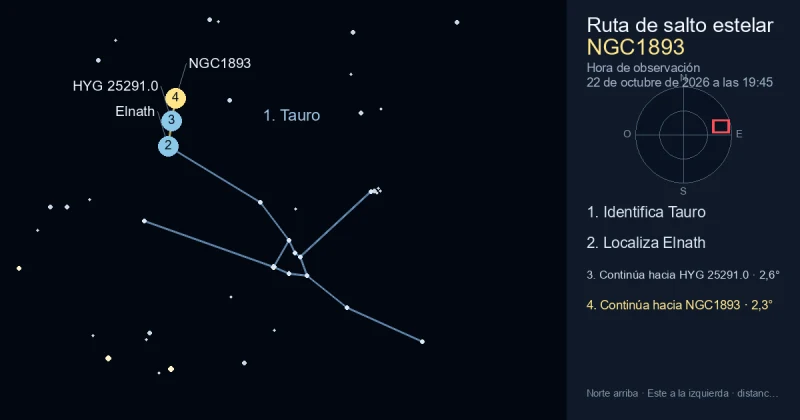 Cómo encontrar NGC1893 usando Tauro