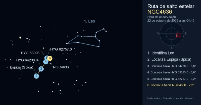 Cómo encontrar NGC4636 usando Leo