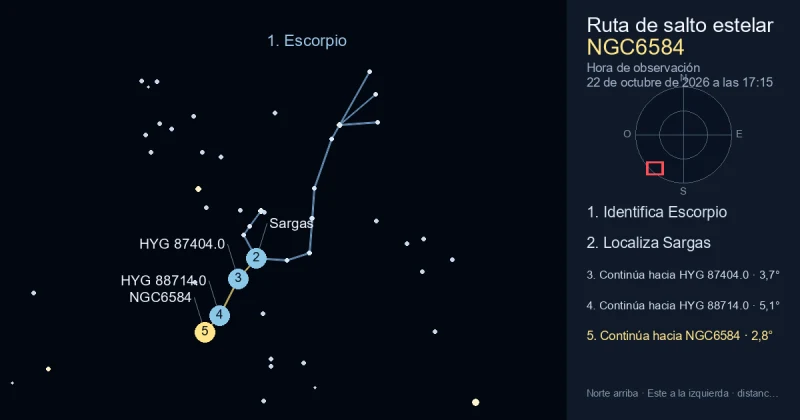Cómo encontrar NGC6584 usando Escorpio