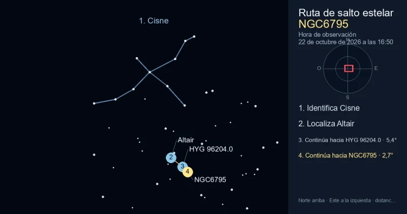 Cómo encontrar NGC6795 usando Cisne