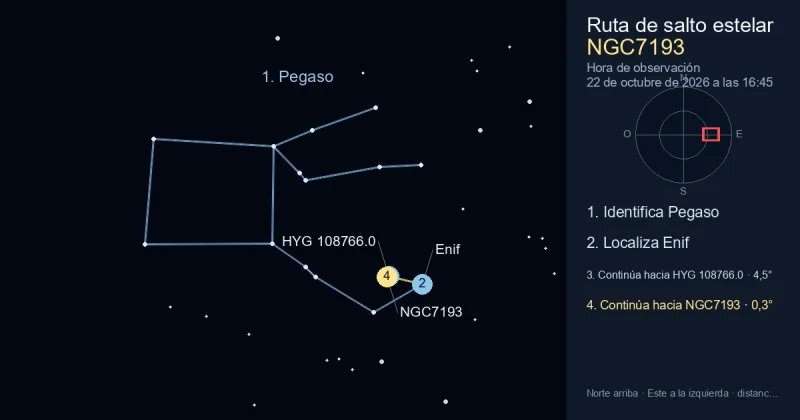 Cómo encontrar NGC7193 usando Pegaso