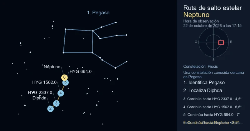 Cómo encontrar Neptuno usando Pegaso