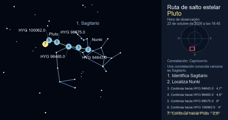 Cómo encontrar Pluto usando Sagitario