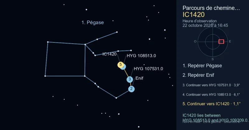 Comment trouver IC1420 avec Pégase