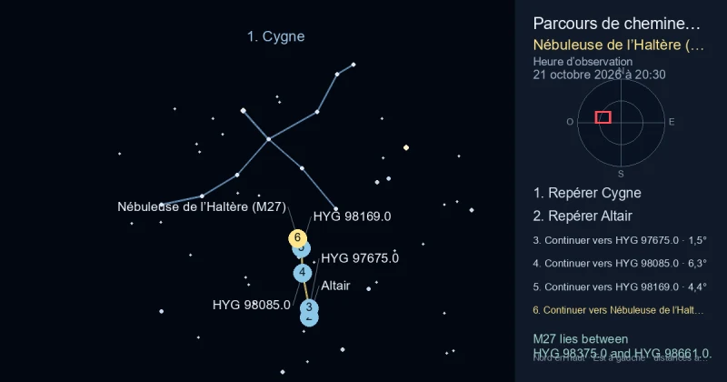 Comment trouver Nébuleuse de l’Haltère (M27) avec Cygne
