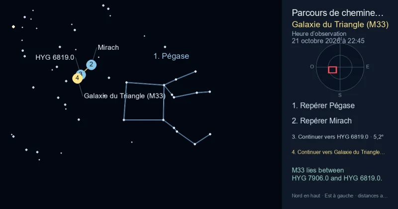 Comment trouver Galaxie du Triangle (M33) avec Pégase