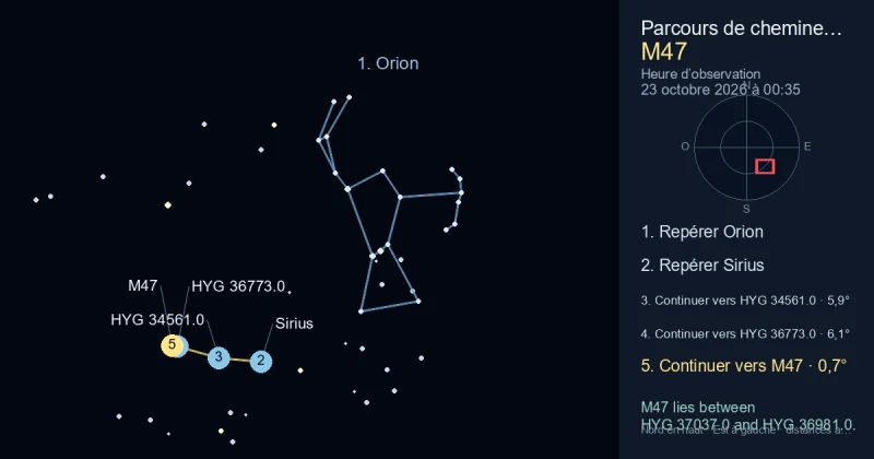 Comment trouver M47 avec Orion