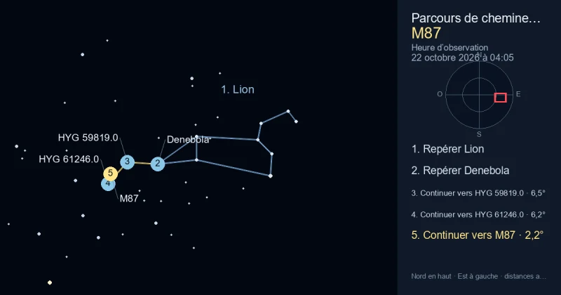 Comment trouver M87 avec Lion