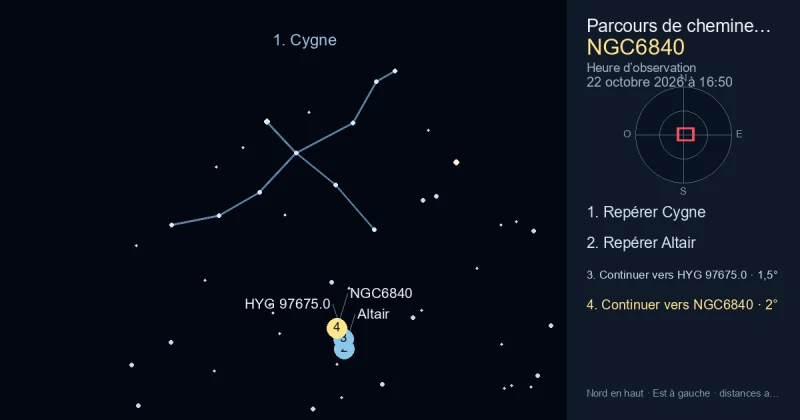 Comment trouver NGC6840 avec Cygne
