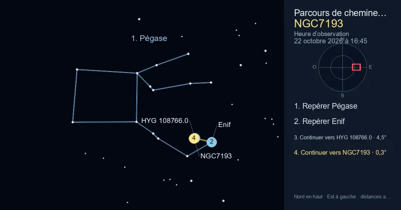 Comment trouver NGC7193 avec Pégase