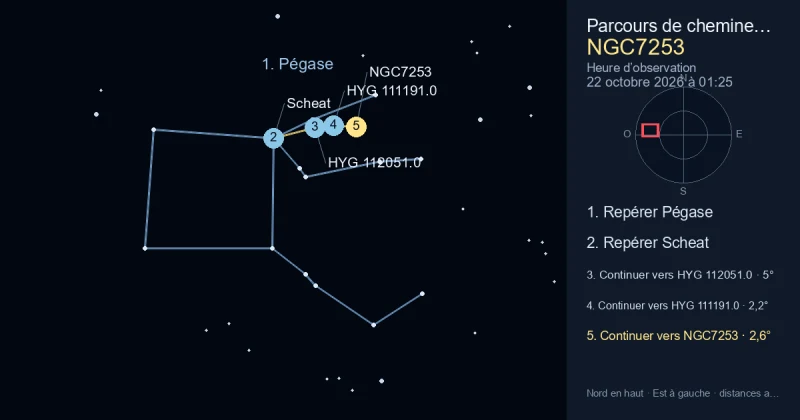 Comment trouver NGC7253 avec Pégase