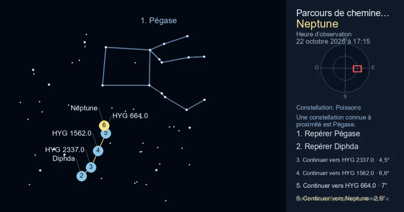 Comment trouver Neptune avec Pégase