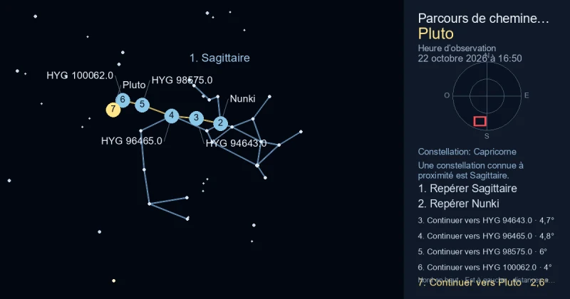 Comment trouver Pluto avec Sagittaire
