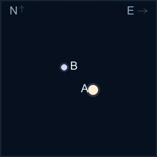 08467+2846