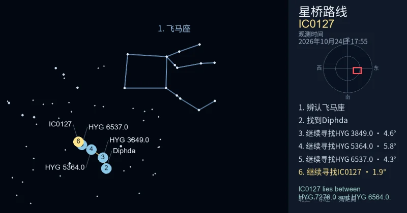 借助飞马座寻找IC0127