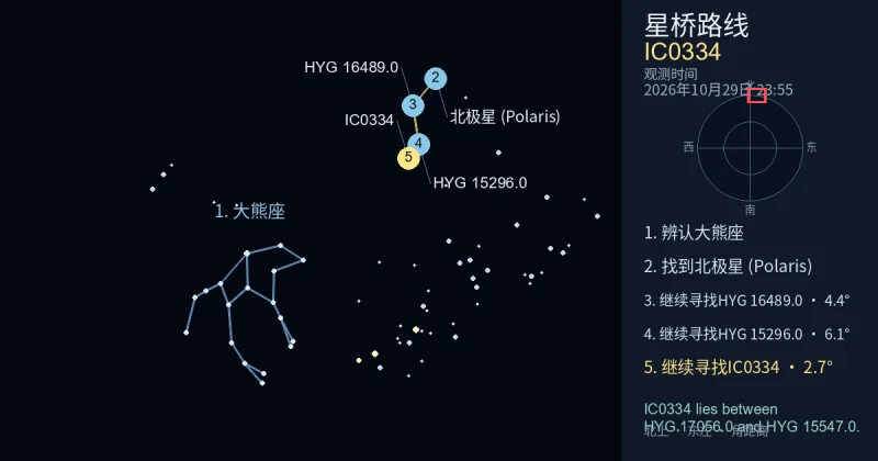 借助大熊座寻找IC0334