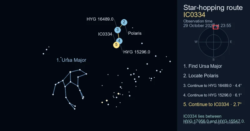 How to find IC0334 using Ursa Major