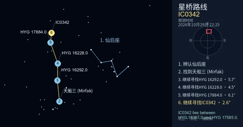 借助仙后座寻找IC0342