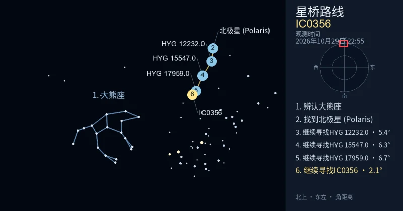 借助大熊座寻找IC0356