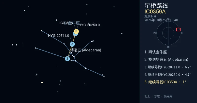 借助金牛座寻找IC0359A