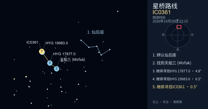 借助仙后座寻找IC0361