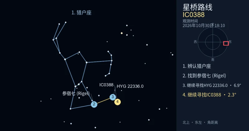 借助猎户座寻找IC0388