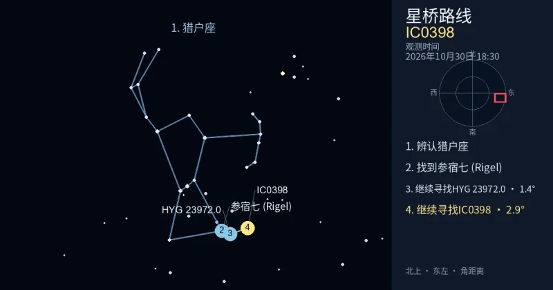借助猎户座寻找IC0398