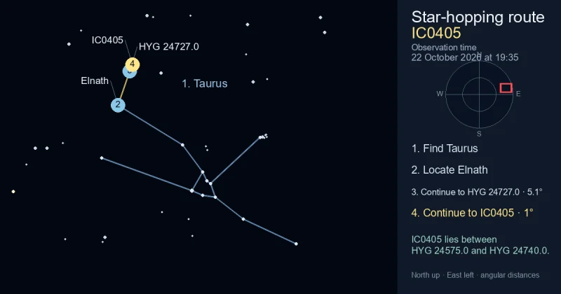How to find IC0405 using Taurus