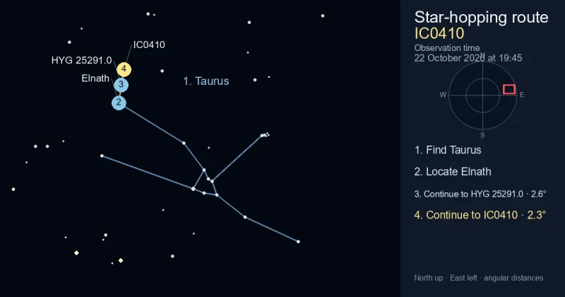 How to find IC0410 using Taurus