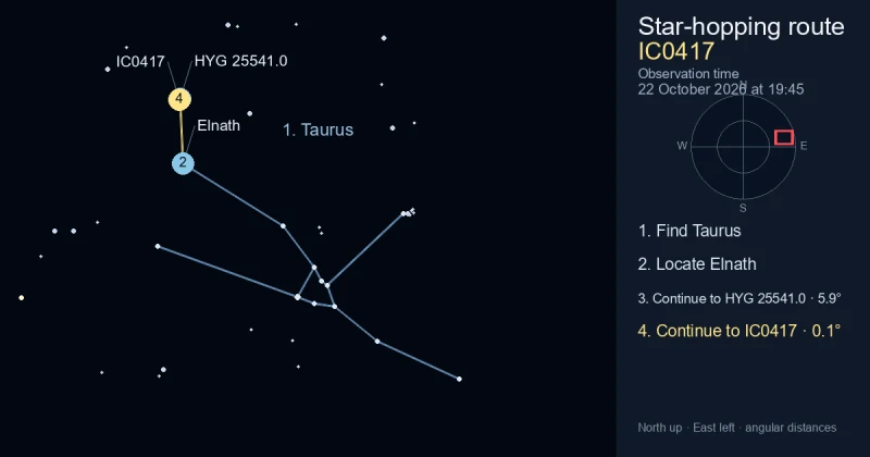 How to find IC0417 using Taurus