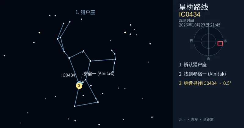 借助猎户座寻找IC0434