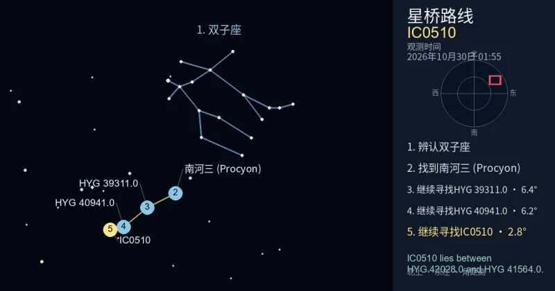 借助双子座寻找IC0510