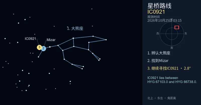 借助大熊座寻找IC0921