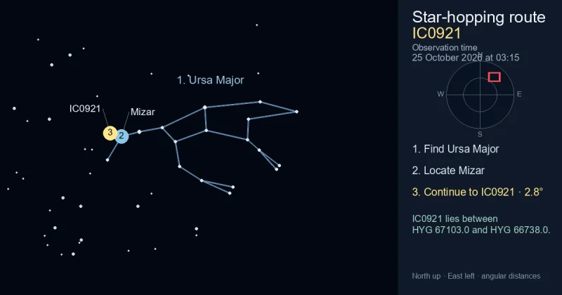 How to find IC0921 using Ursa Major