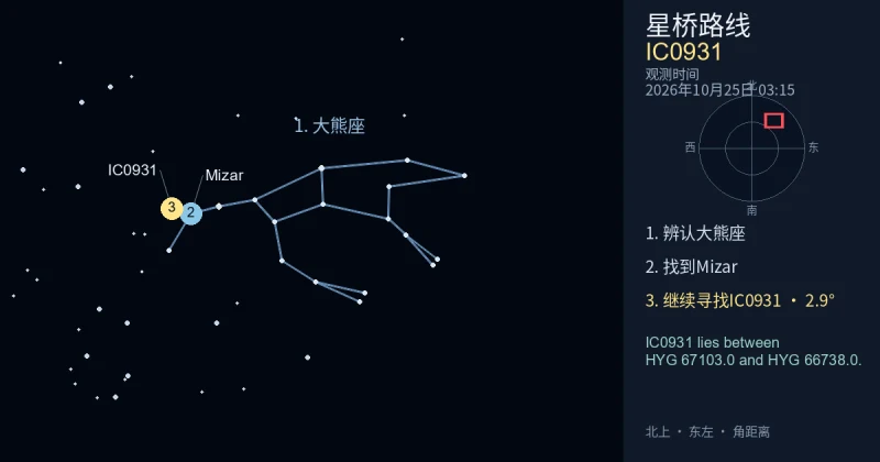 借助大熊座寻找IC0931