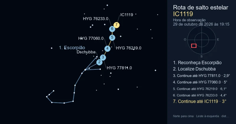 Como encontrar IC1119 usando Escorpião