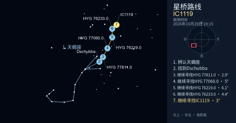 借助天蝎座寻找IC1119
